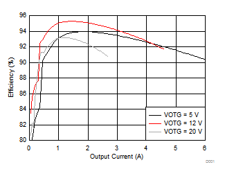 bq25700A D009_SLUSCP0.gif
