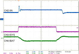 bq25700A W13_IIN_Reg_Boost_sluscp0.gif