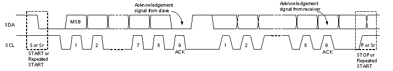 bq25703A Data_transfer_on_I2C_slusc03.gif
