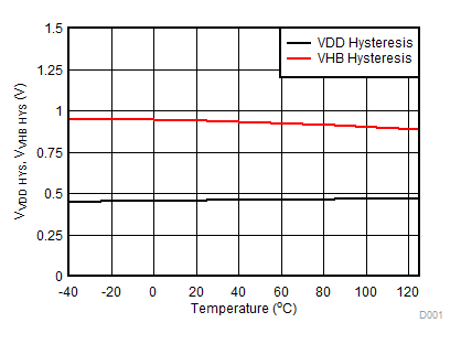UCC27712 D0014_slusce9.gif