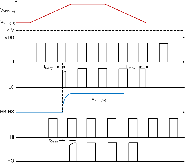 UCC27712 powerup_lusby6.gif