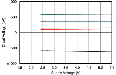 MCP6291 MCP6292 MCP6294 C004_2_SBOS879.gif