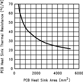 LM1086-MIL 10094864.png
