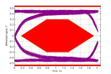 TUSB8041A eye_hs_ds2_sllsee4.gif