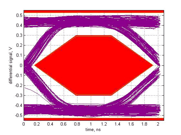 TUSB214-Q1 SLLSEX5_scope_10.gif