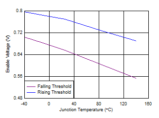 TPS7A88-Q1 D001-SBVS289-11.gif