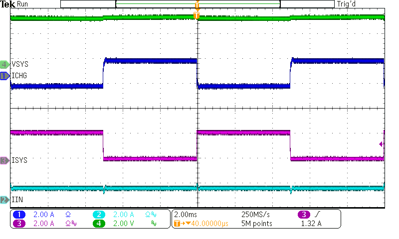 System Load Transient GUID-810C254D-9048-443E-A43F-5CB5BCE2993A-low.png
