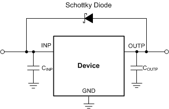 TPS7A39 在正極導(dǎo)軌使用肖特基二極管的反向電流保護(hù)示例電路