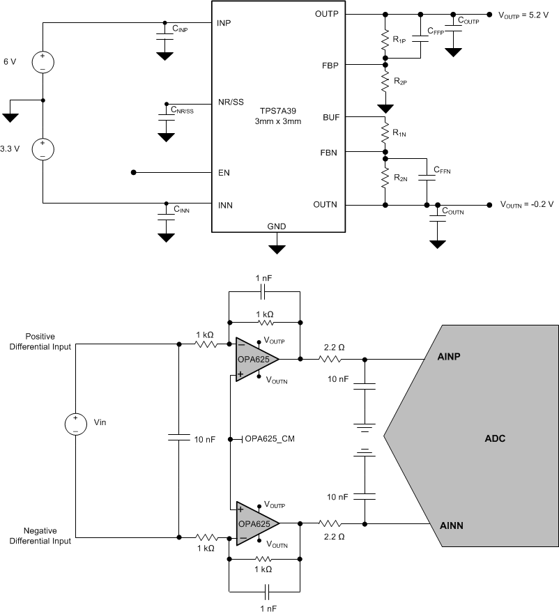 TPS7A39 為 ADC 的模擬前端創(chuàng)建電源軌