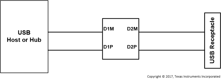 TUSB213-Q1 SLLSEX6_Typ_App.gif