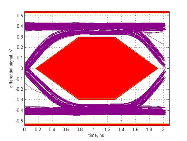 TUSB213-Q1 SLLSEX6_scope_2.gif