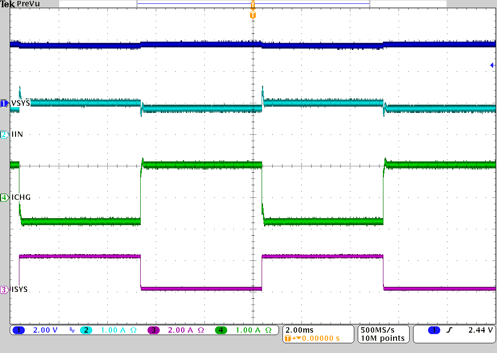 System Load Transient GUID-2BD60D17-713D-4A2C-ADF9-F3DC18100FFD-low.png