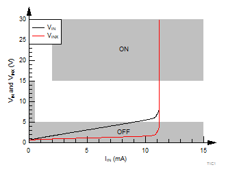 TIC12400 TIC12400Type1.gif
