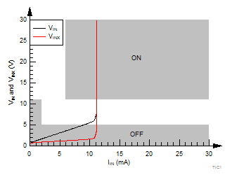 TIC12400 TIC12400Type2.gif