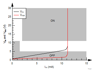 TIC12400 TIC12400Type3.gif