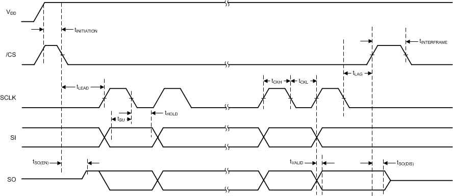 TIC12400 timing-17-scps260.gif