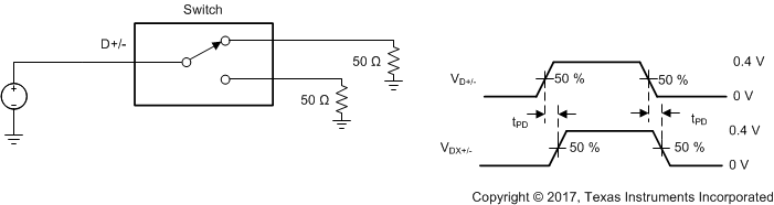 TS5USBC400 tPD TS5USBC400 scds367_11prr.gif