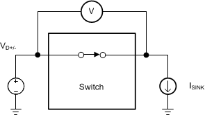TS5USBC400 ON-State Resistance
(RON) TS5USBC400 scds367_ron.gif
