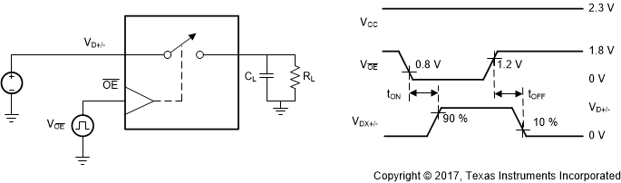 TS5USBC400 tON, tOFF for
OE TS5USBC400 scds367_t_on_t_off_oe_bar.gif