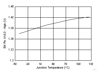 TPS565201 D003_TPS565201.gif