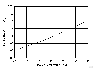 TPS565201 D004_TPS565201.gif