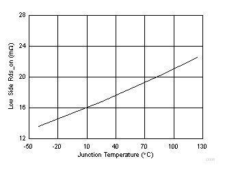TPS565201 D006_TPS565201.gif