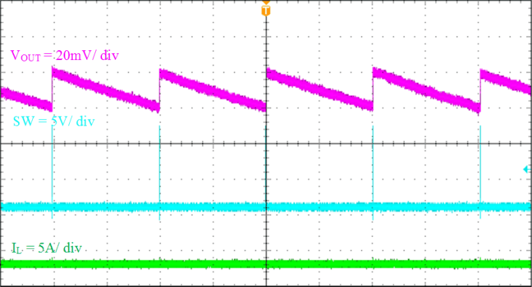 TPS565201 Output_Voltage_Ripple_Noload_20_SLVSE71.gif