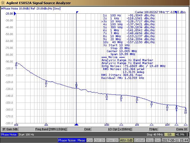 CDCI6214 Typical Phase Noise Y1, HCSL, 3.3 V GUID-37FE9FBC-AA44-4635-94B4-03D632B8065D-low.png