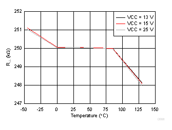 UCC256304 D008_SLUSCU6.gif