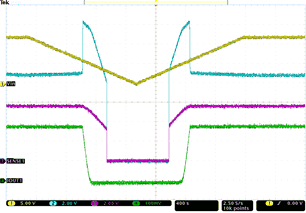TPS92830-Q1 Typ_App_8_Slow_Ramp_Down_Slow_Ramp_Up_SLIS178.gif