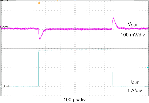 LMS3655 LT_13p5_vin_6vout_fpwm.png