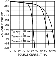 LMT84-Q1 load_reg_sourcing_current_nis167.gif