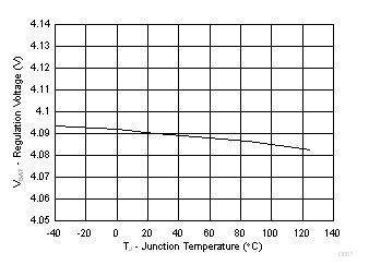 bq24079QW-Q1 D001_SLUSCM2.gif