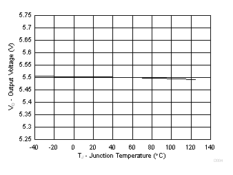 bq24079QW-Q1 D004_SLUSCM2.gif