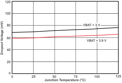 bq24079QW-Q1 do2_tj_luscm2.gif
