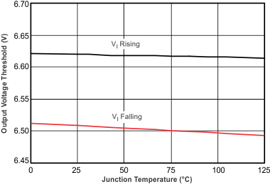 bq24079QW-Q1 ovp2_tj_luscm2.gif