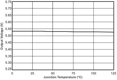 bq24079QW-Q1 vo3_tj_luscm2.gif