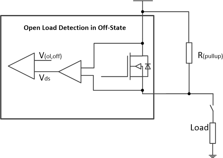 TPS1H000-Q1 輸出關斷下的開路負載檢測