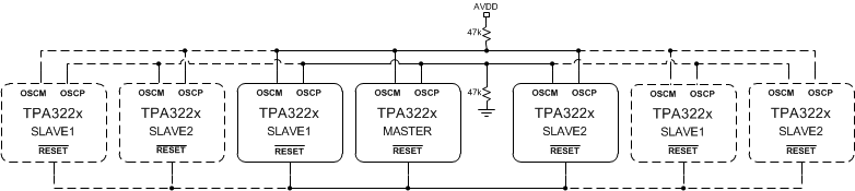 TPA3221 Gain and Controller PCB Implementation
