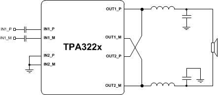 TPA3221 Mono PBTL, Pre LC Filter