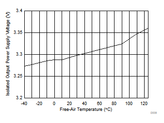 ISOW7821 D008_SLLSEY2.gif