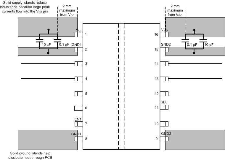 ISOW7821 isow782x-layout-example.gif