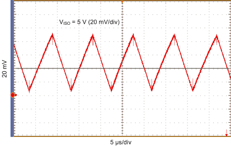 ISOW7821 isow784x-viso-ripple-voltage-130-ma-viso-5v.gif