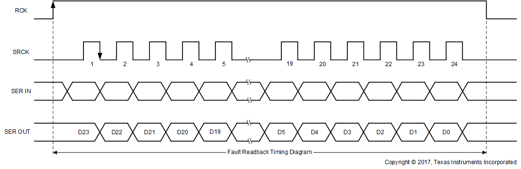 TLC6C5816-Q1 Status-Read-SLASEJ5.gif