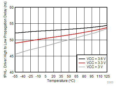 SN55HVD233-SP D003-sllsei2.gif
