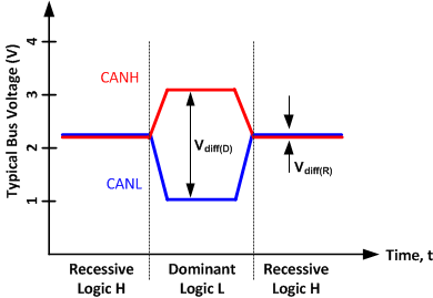 SN55HVD233-SP Fig_1_BusStates_slos346.gif