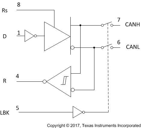 SN55HVD233-SP fbd-01-sllsei2000.gif