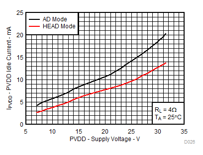 TPA3220 D026_SLASEN3.gif