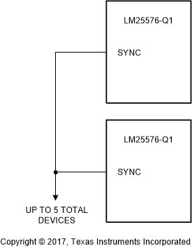 LM25576-Q1 從多個(gè)設(shè)備同步