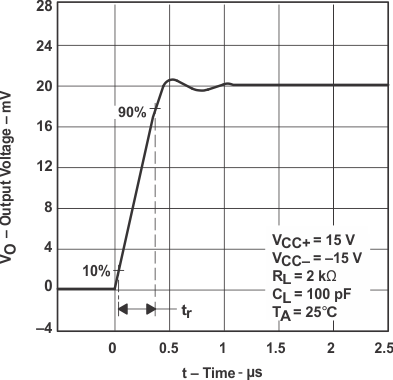 UA741 輸出電壓與經(jīng)歷時(shí)間間的關(guān)系